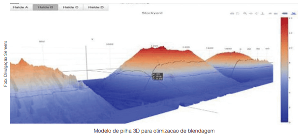 Mineração no Brasil muda para imagem digital, mais moderna, produtiva e segura